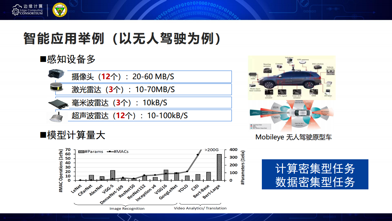 面向AIOT应用的边缘智能优化技术图片