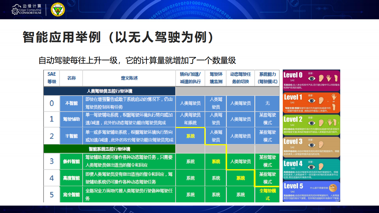 面向AIOT应用的边缘智能优化技术图片