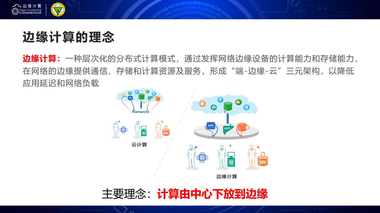 面向AIOT应用的边缘智能优化技术图片
