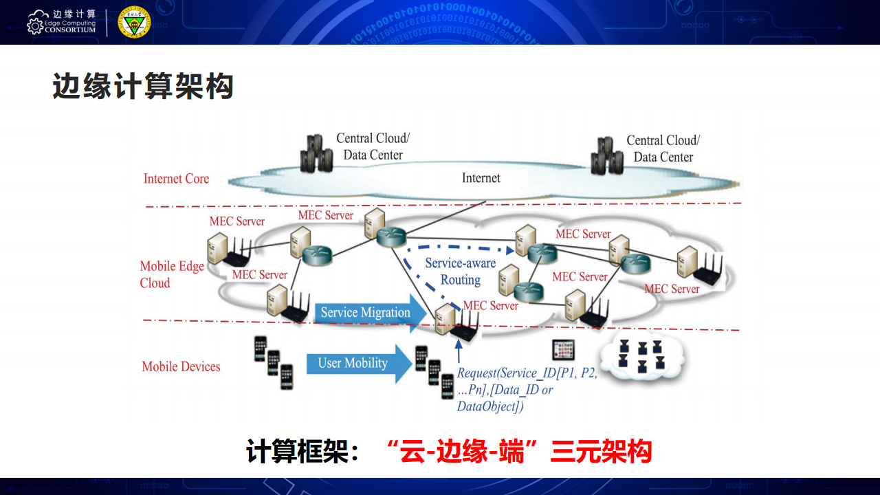 面向AIOT应用的边缘智能优化技术图片