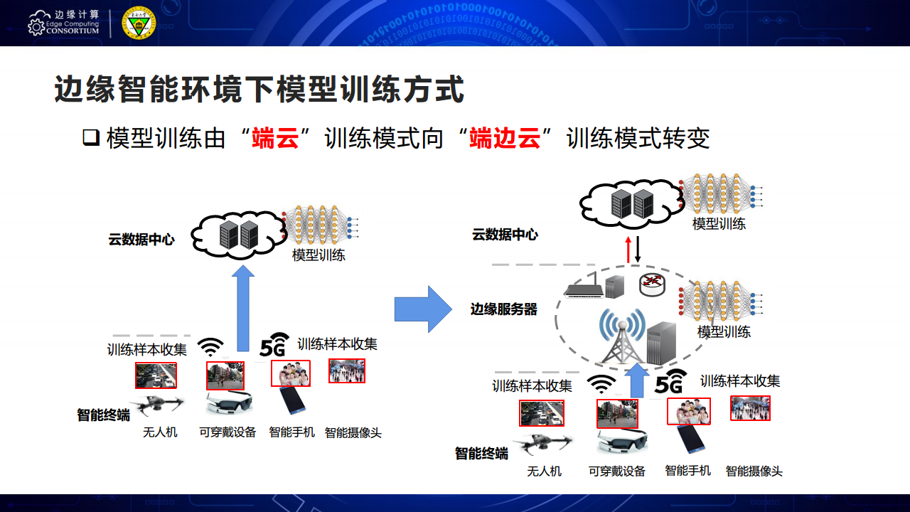 面向AIOT应用的边缘智能优化技术图片