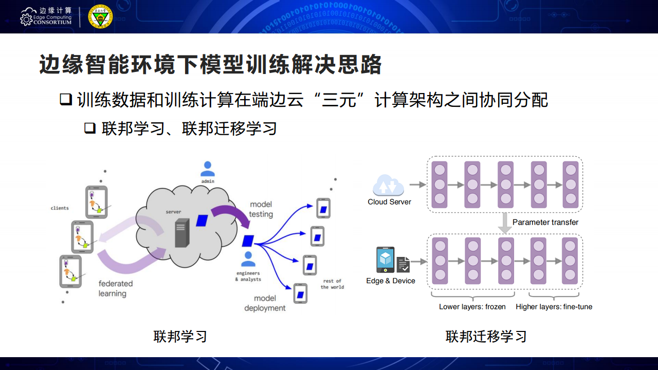 面向AIOT应用的边缘智能优化技术图片