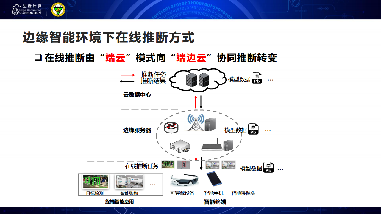 面向AIOT应用的边缘智能优化技术图片