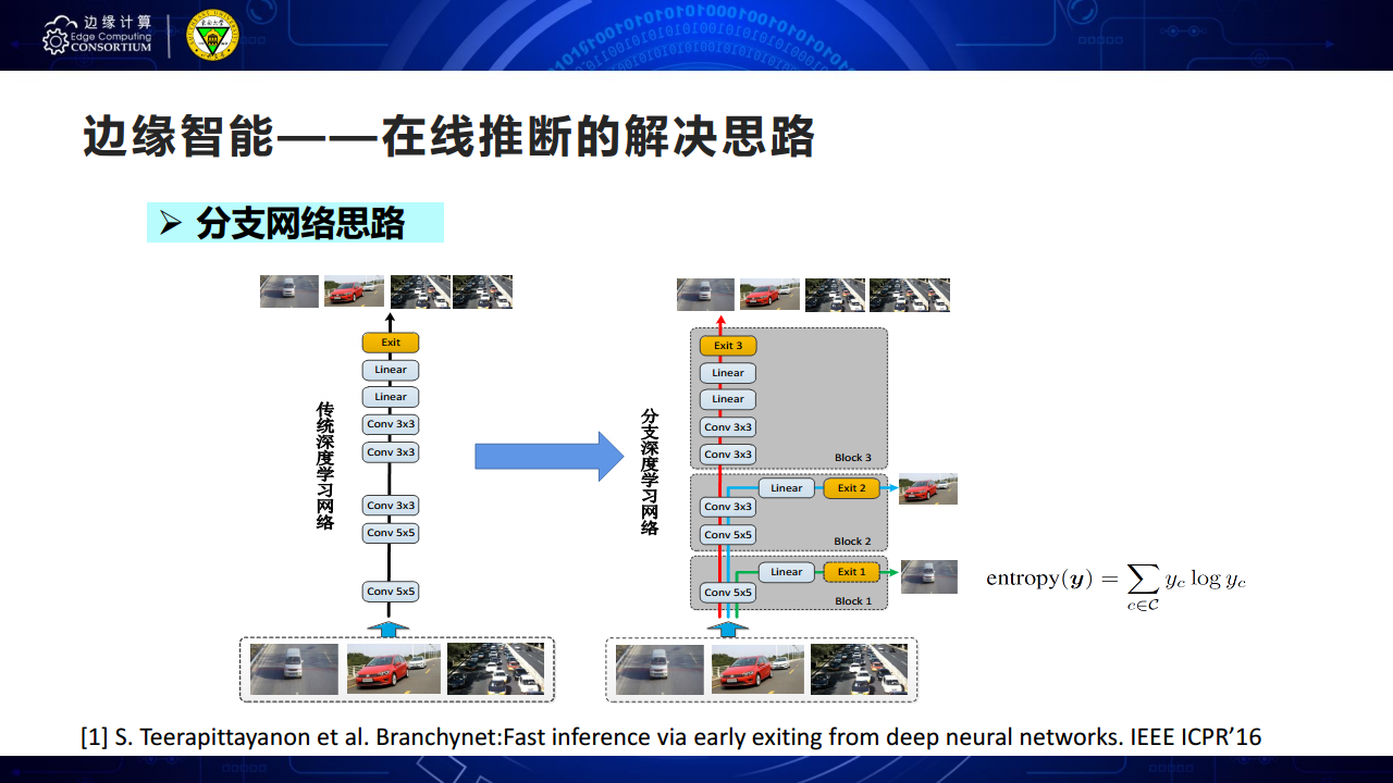 面向AIOT应用的边缘智能优化技术图片