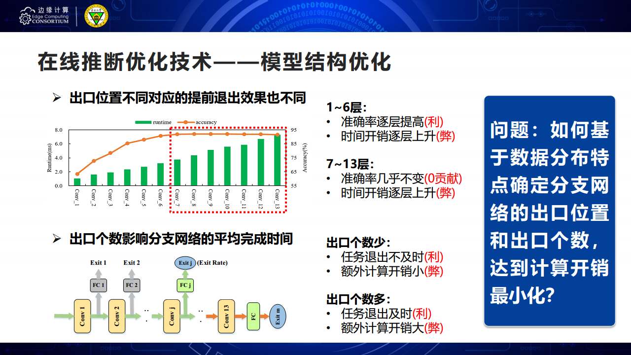 面向AIOT应用的边缘智能优化技术图片