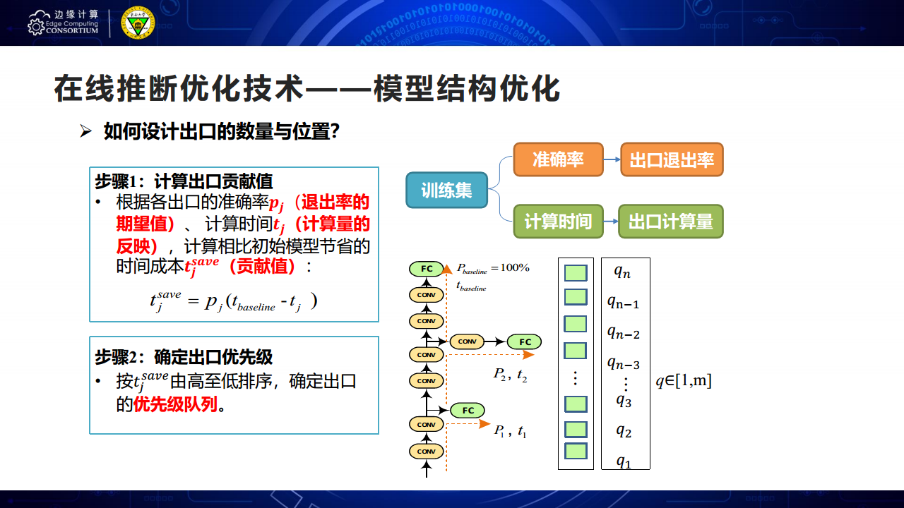 面向AIOT应用的边缘智能优化技术图片