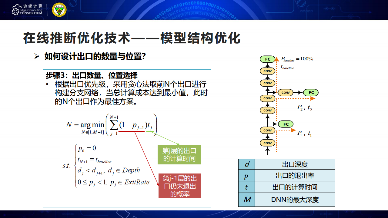 面向AIOT应用的边缘智能优化技术图片