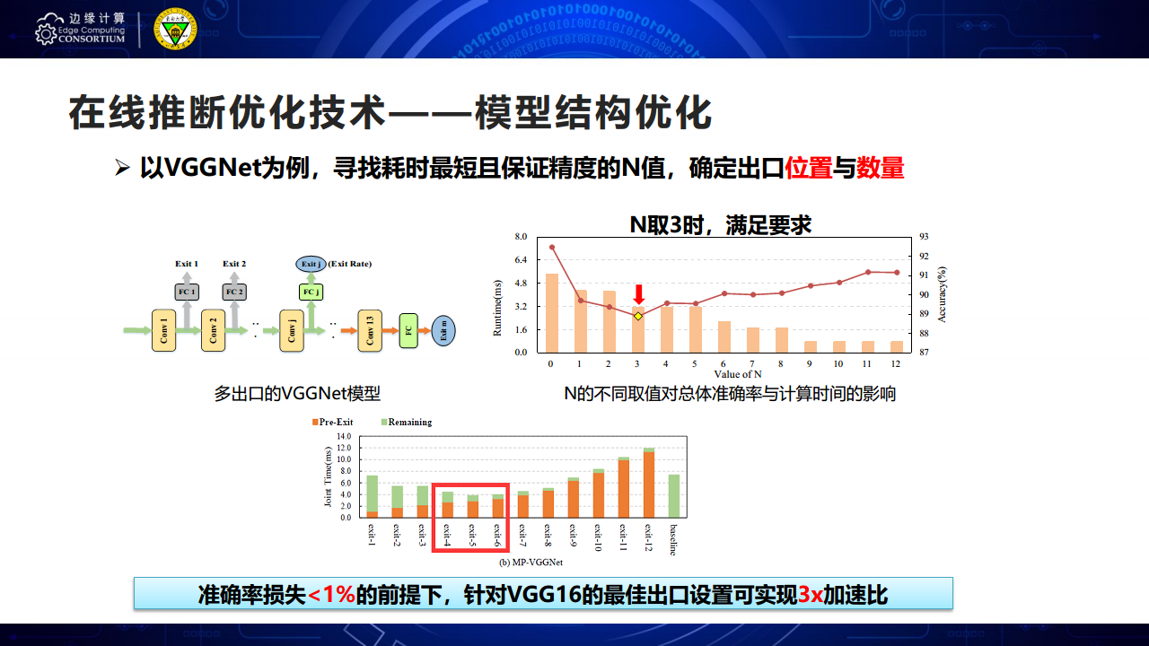 面向AIOT应用的边缘智能优化技术图片