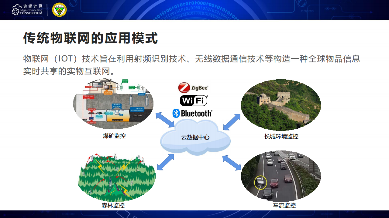 面向AIOT应用的边缘智能优化技术图片