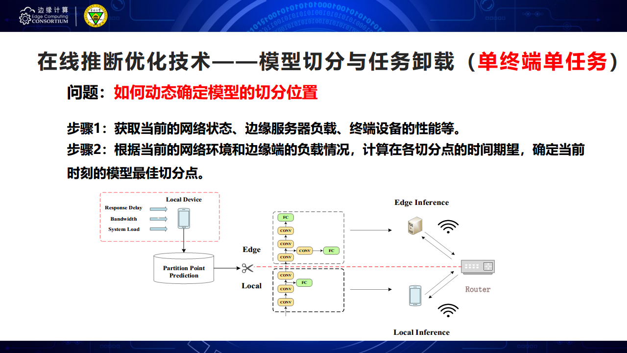 面向AIOT应用的边缘智能优化技术图片