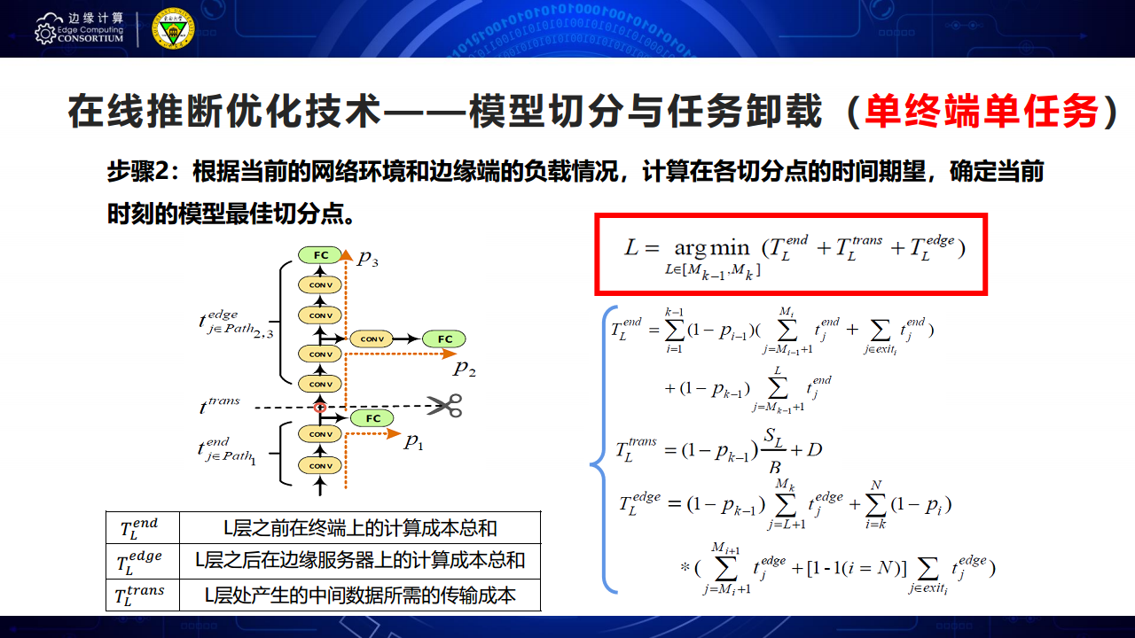 面向AIOT应用的边缘智能优化技术图片