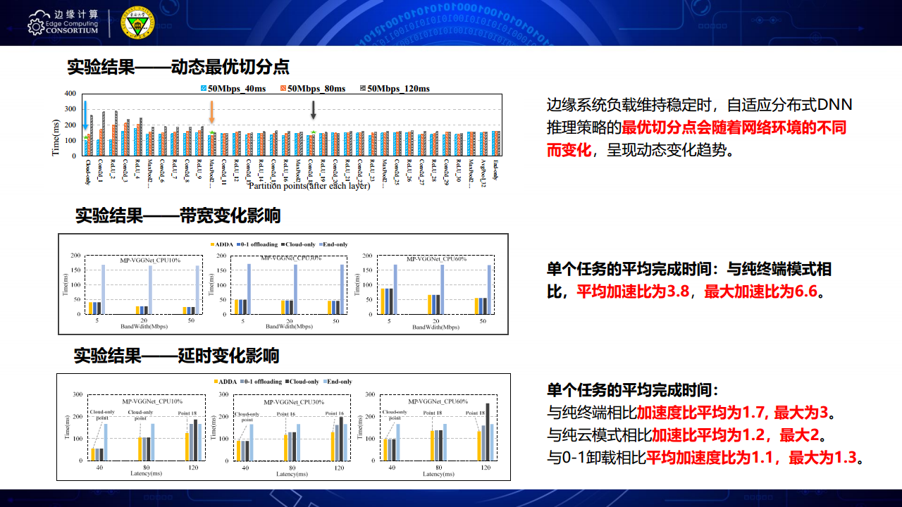 面向AIOT应用的边缘智能优化技术图片