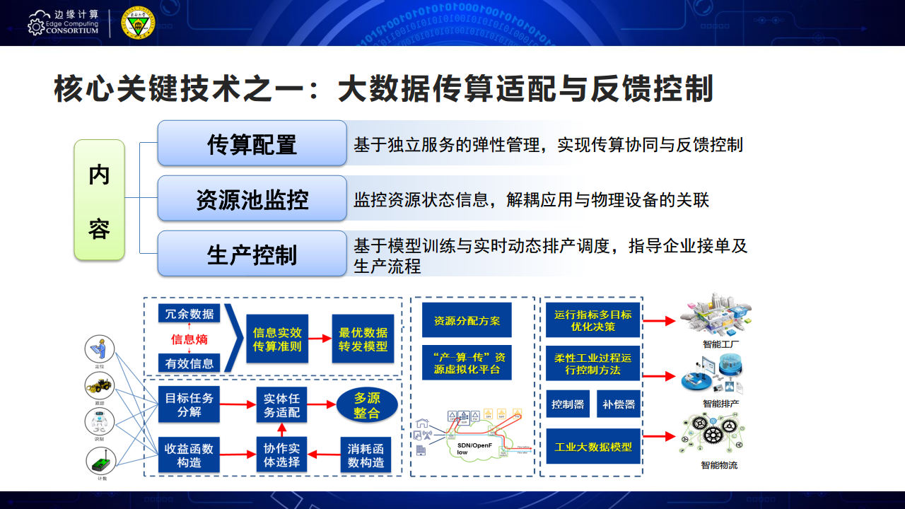 面向AIOT应用的边缘智能优化技术图片