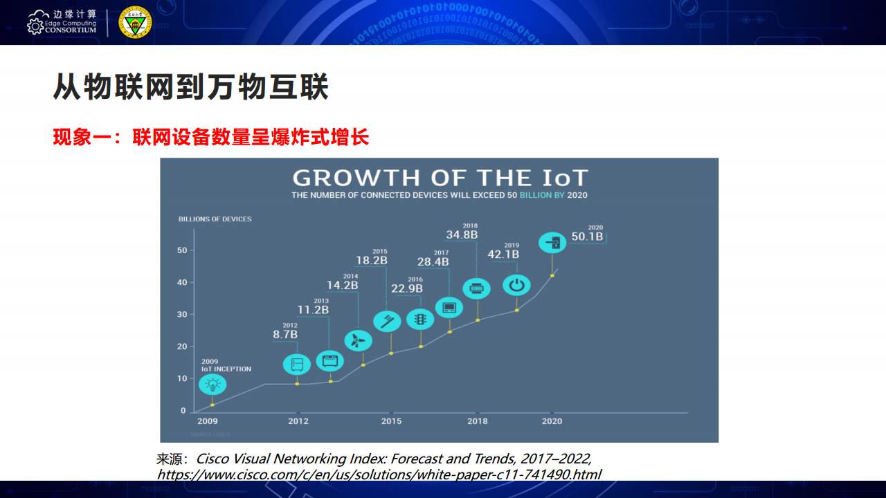 面向AIOT应用的边缘智能优化技术图片