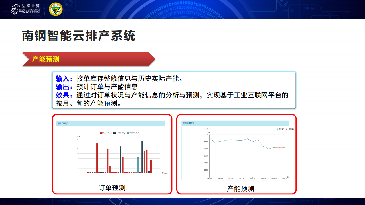 面向AIOT应用的边缘智能优化技术图片