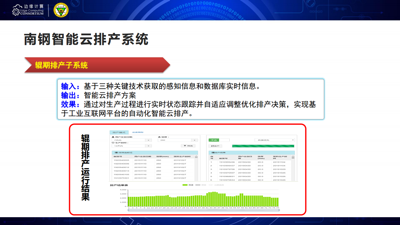 面向AIOT应用的边缘智能优化技术图片