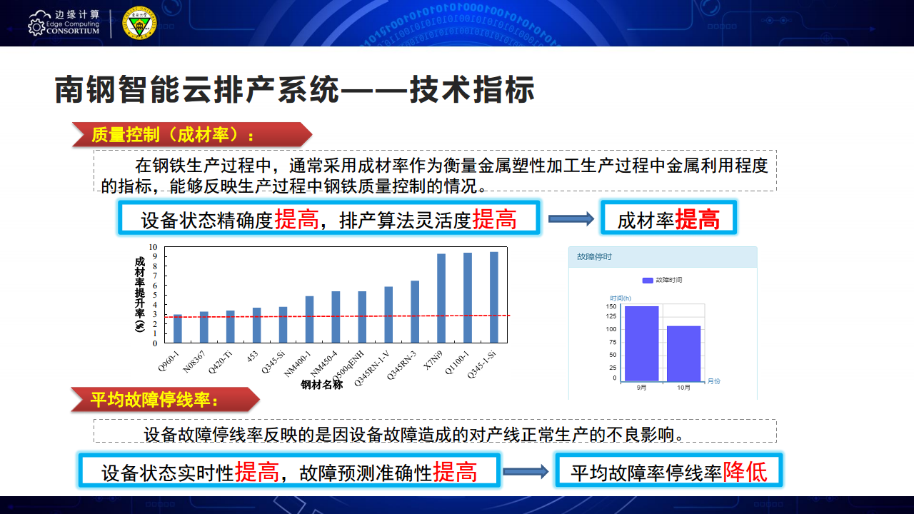 面向AIOT应用的边缘智能优化技术图片