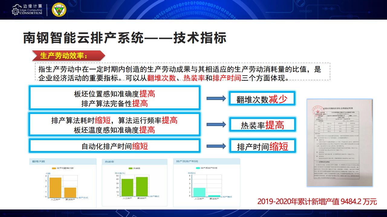 面向AIOT应用的边缘智能优化技术图片