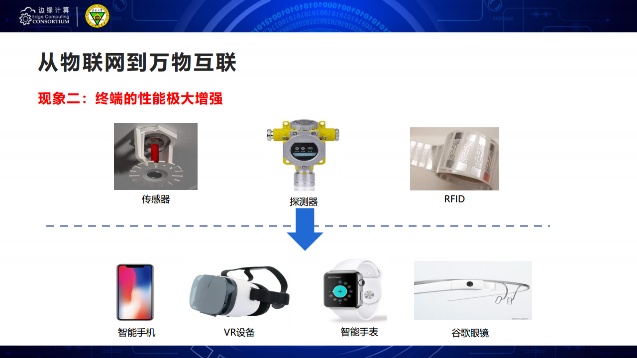 面向AIOT应用的边缘智能优化技术图片