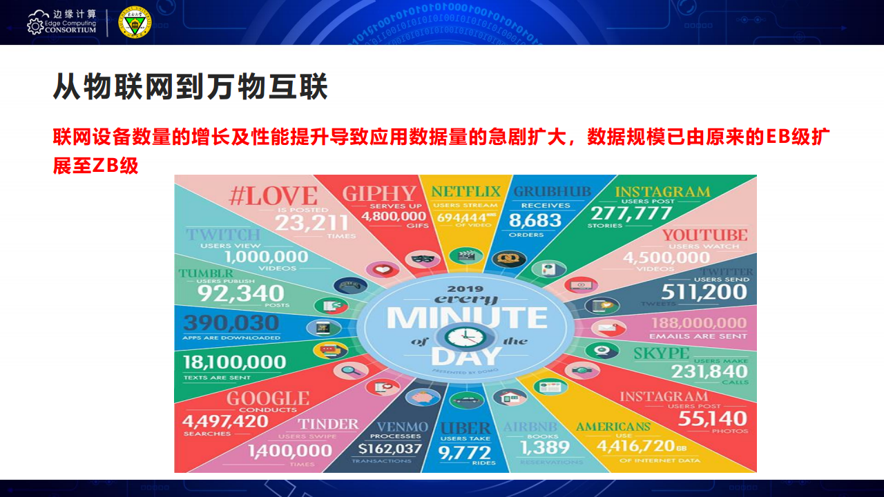 面向AIOT应用的边缘智能优化技术图片