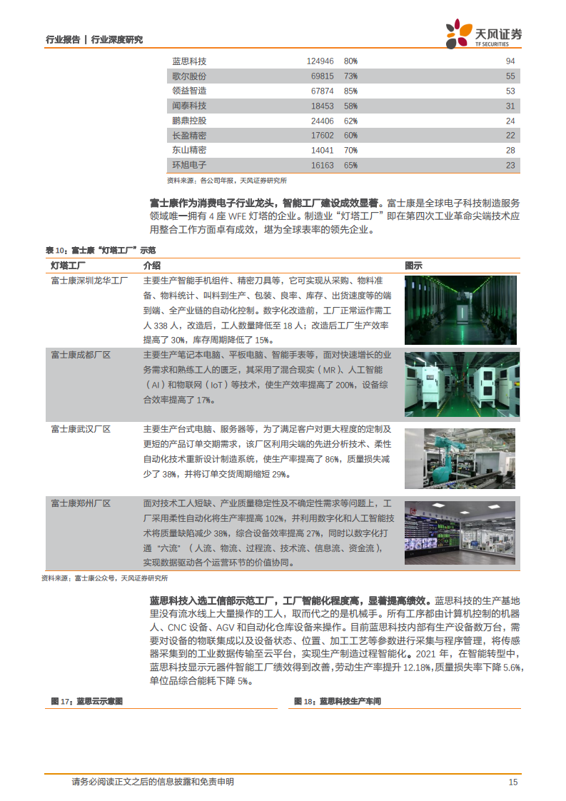AI赋能制造业道路，传统安防龙头估值逻辑切换图片
