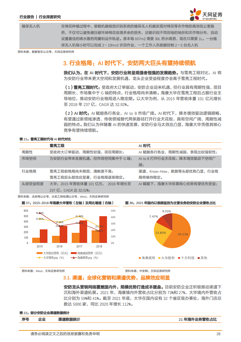 AI赋能制造业道路，传统安防龙头估值逻辑切换图片