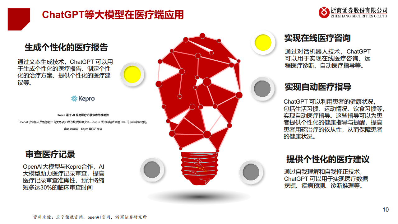 医疗AI产业链深度研究：AI大模型+医疗龙头公司图片