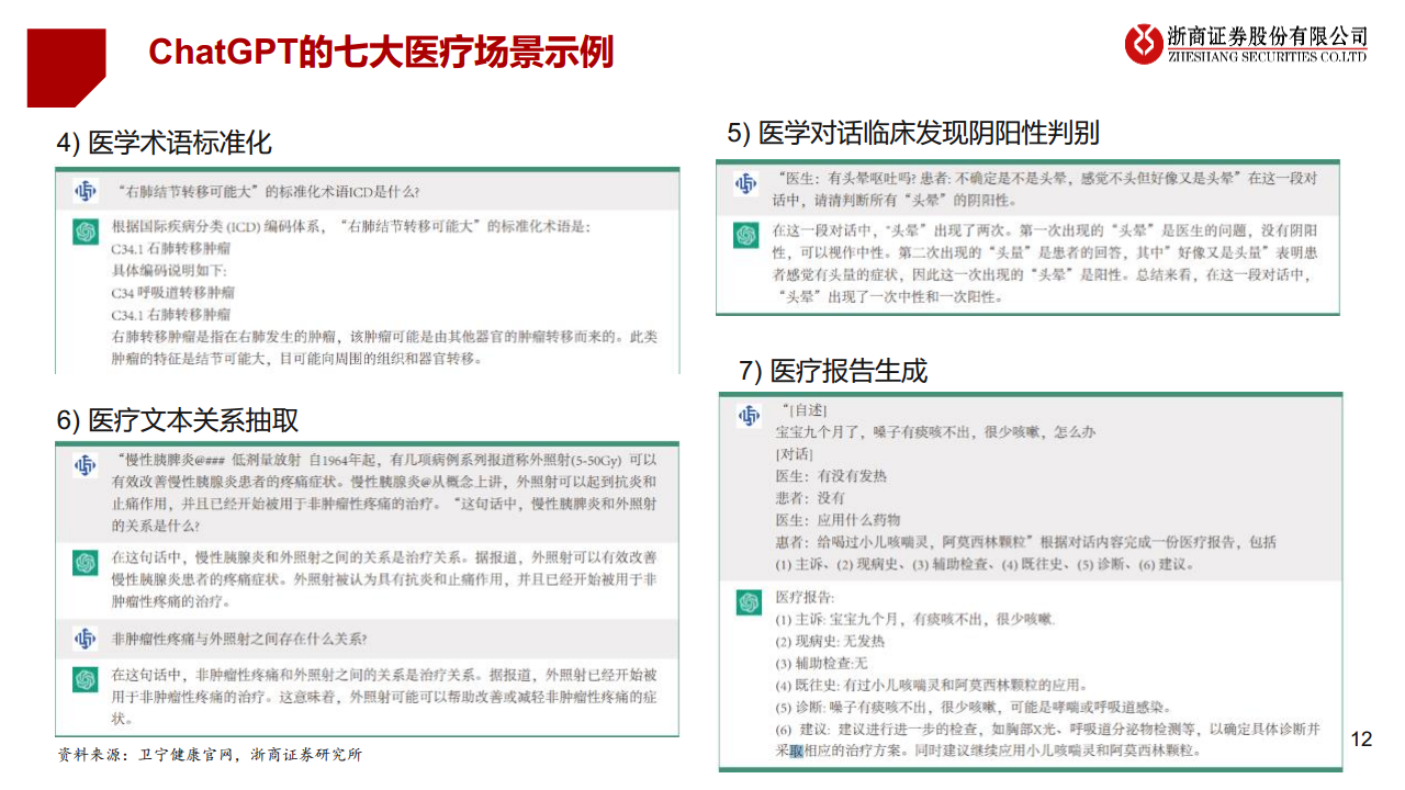 医疗AI产业链深度研究：AI大模型+医疗龙头公司图片