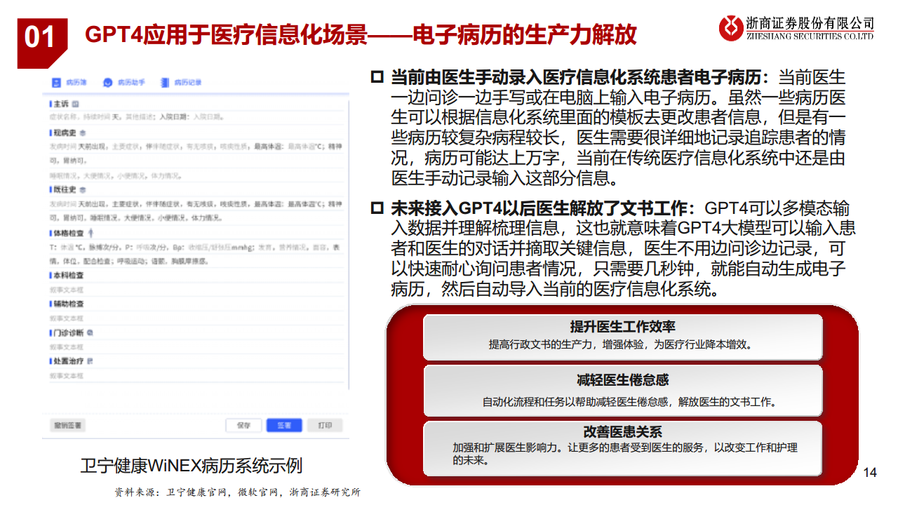 医疗AI产业链深度研究：AI大模型+医疗龙头公司图片