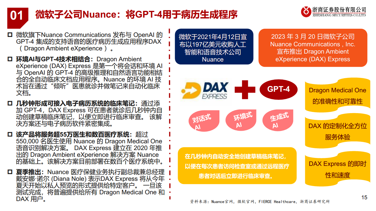 医疗AI产业链深度研究：AI大模型+医疗龙头公司图片