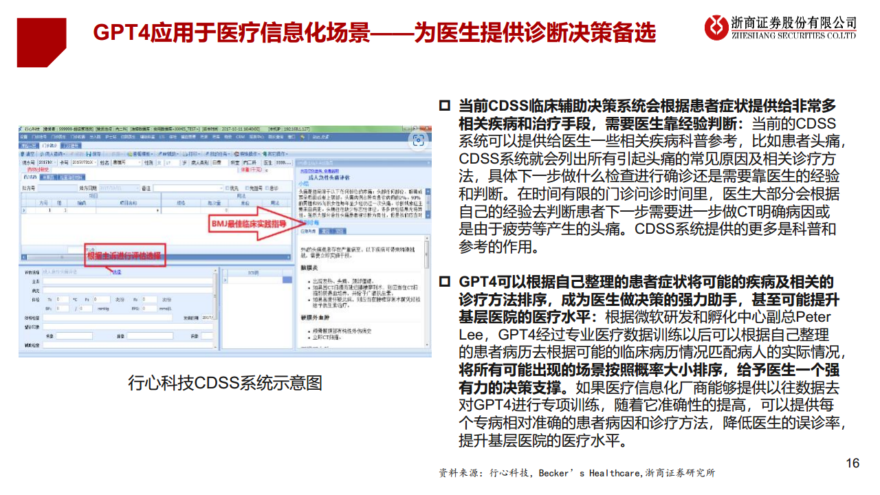 医疗AI产业链深度研究：AI大模型+医疗龙头公司图片