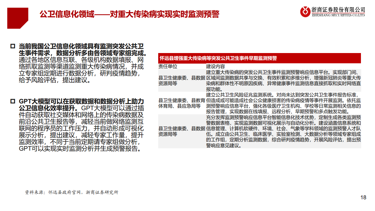 医疗AI产业链深度研究：AI大模型+医疗龙头公司图片
