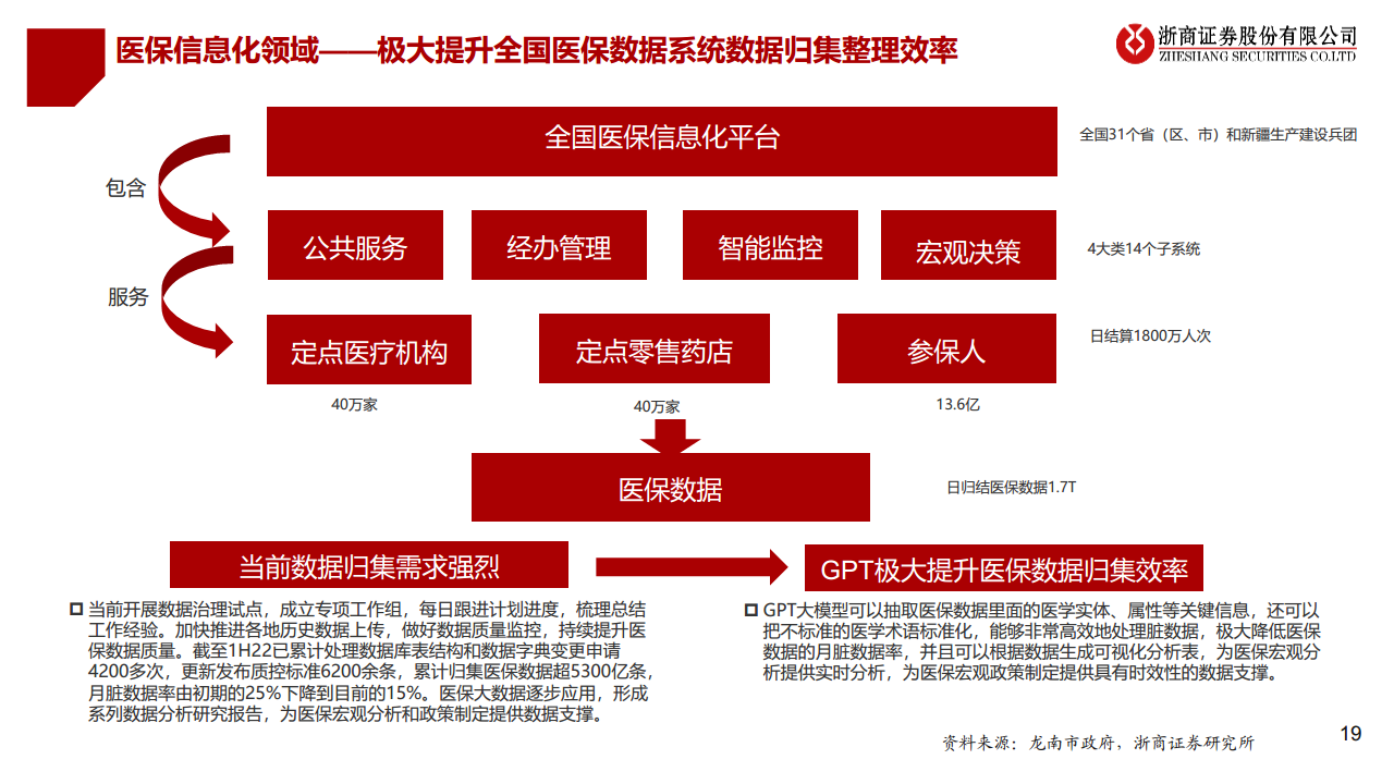 医疗AI产业链深度研究：AI大模型+医疗龙头公司图片