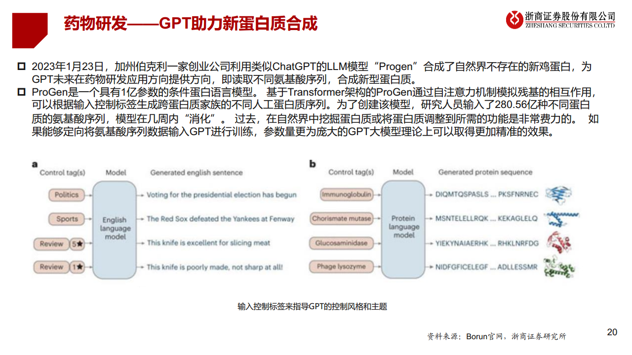 医疗AI产业链深度研究：AI大模型+医疗龙头公司图片