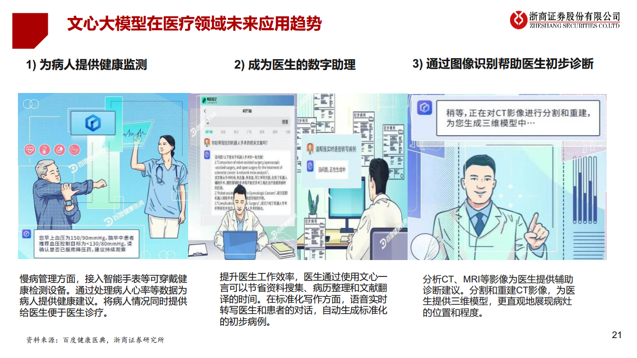 医疗AI产业链深度研究：AI大模型+医疗龙头公司图片