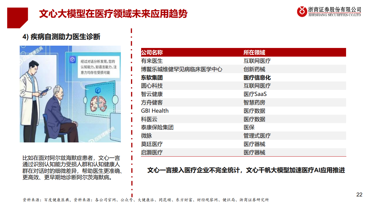 医疗AI产业链深度研究：AI大模型+医疗龙头公司图片