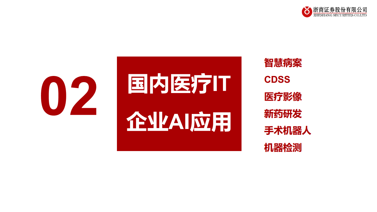 医疗AI产业链深度研究：AI大模型+医疗龙头公司图片