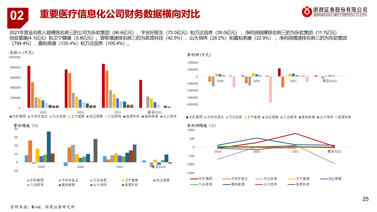 医疗AI产业链深度研究：AI大模型+医疗龙头公司图片