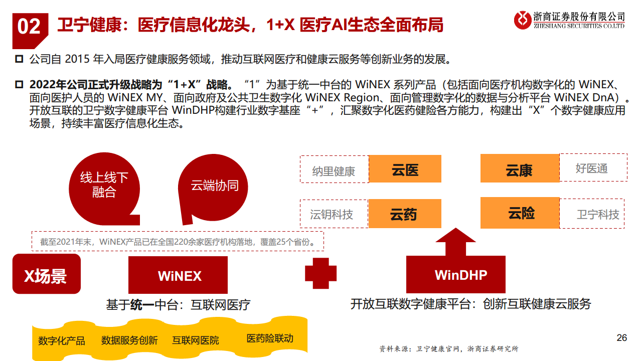 医疗AI产业链深度研究：AI大模型+医疗龙头公司图片