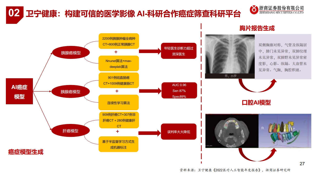 医疗AI产业链深度研究：AI大模型+医疗龙头公司图片