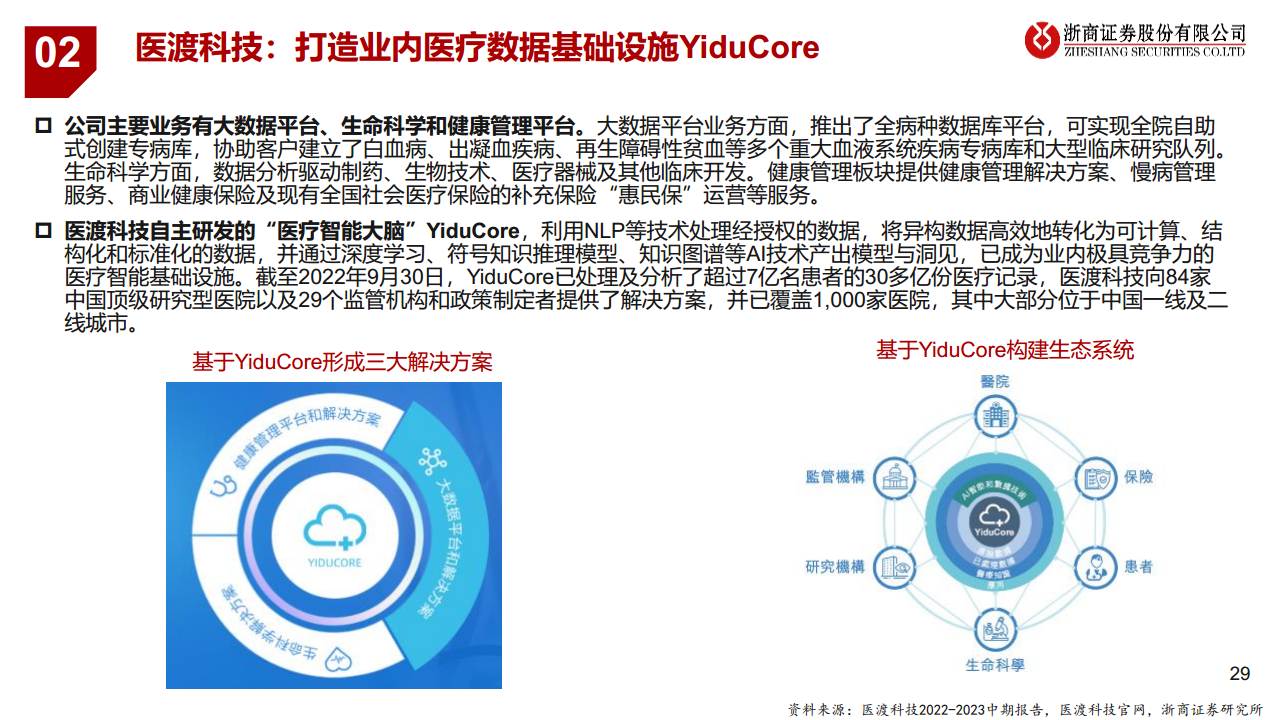 医疗AI产业链深度研究：AI大模型+医疗龙头公司图片