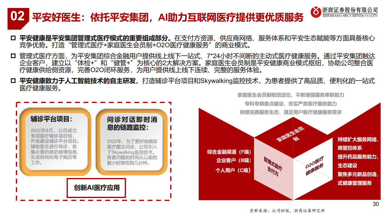 医疗AI产业链深度研究：AI大模型+医疗龙头公司图片