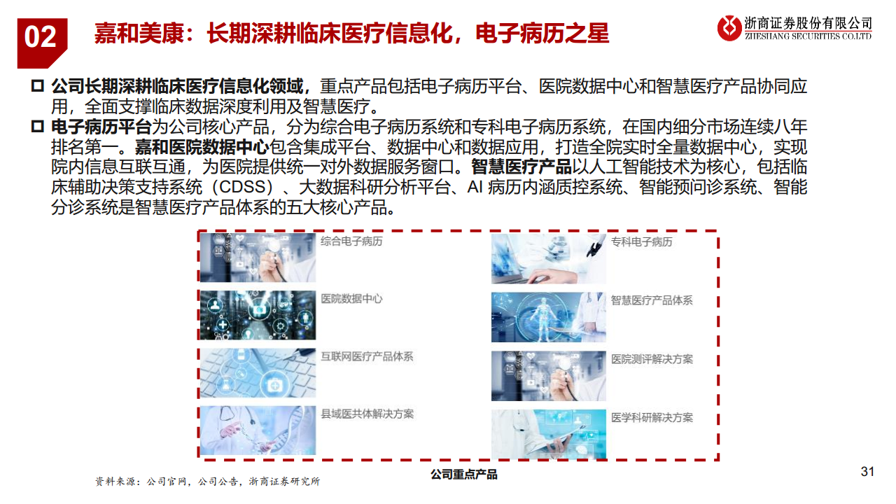 医疗AI产业链深度研究：AI大模型+医疗龙头公司图片