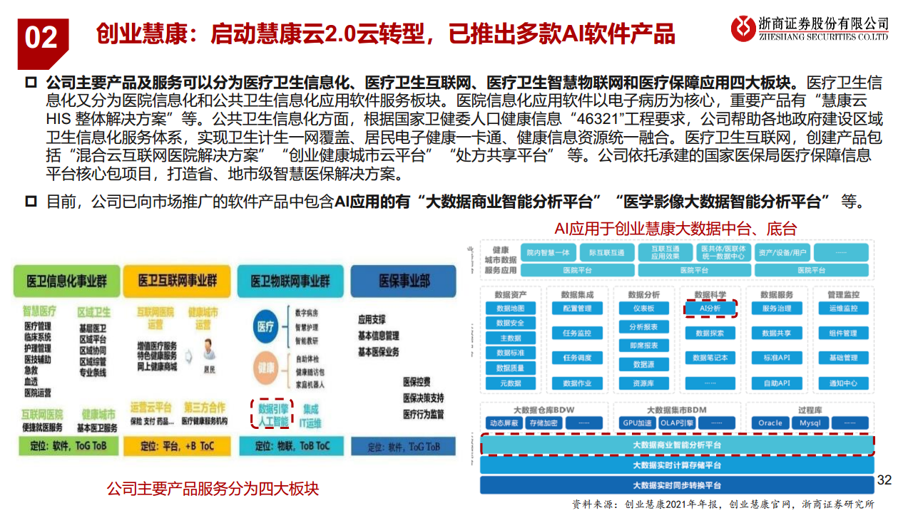 医疗AI产业链深度研究：AI大模型+医疗龙头公司图片