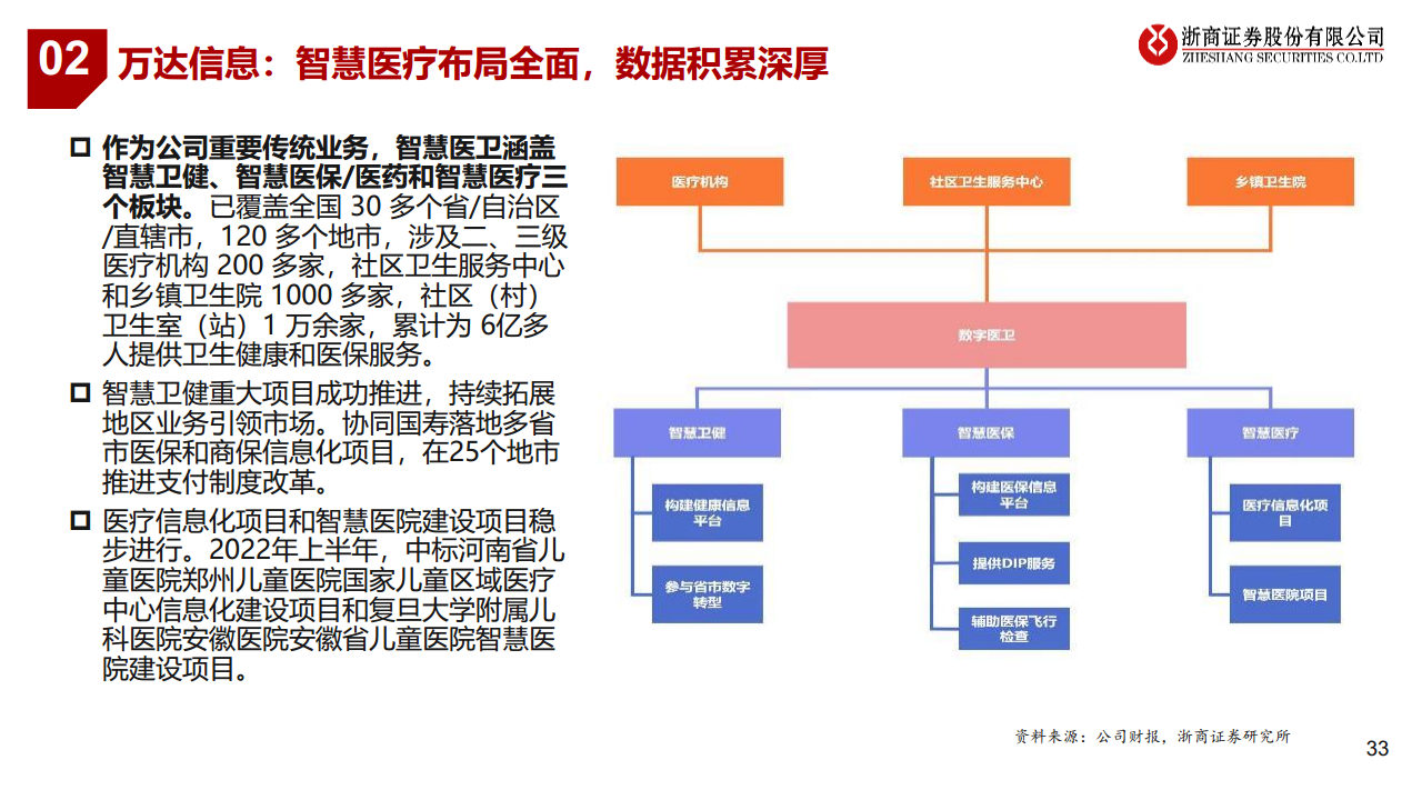 医疗AI产业链深度研究：AI大模型+医疗龙头公司图片