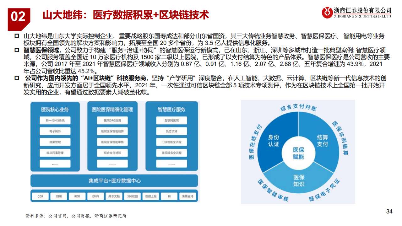 医疗AI产业链深度研究：AI大模型+医疗龙头公司图片