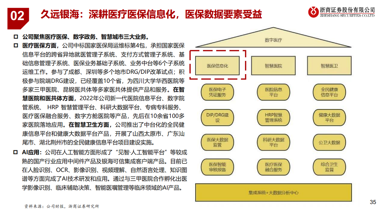 医疗AI产业链深度研究：AI大模型+医疗龙头公司图片