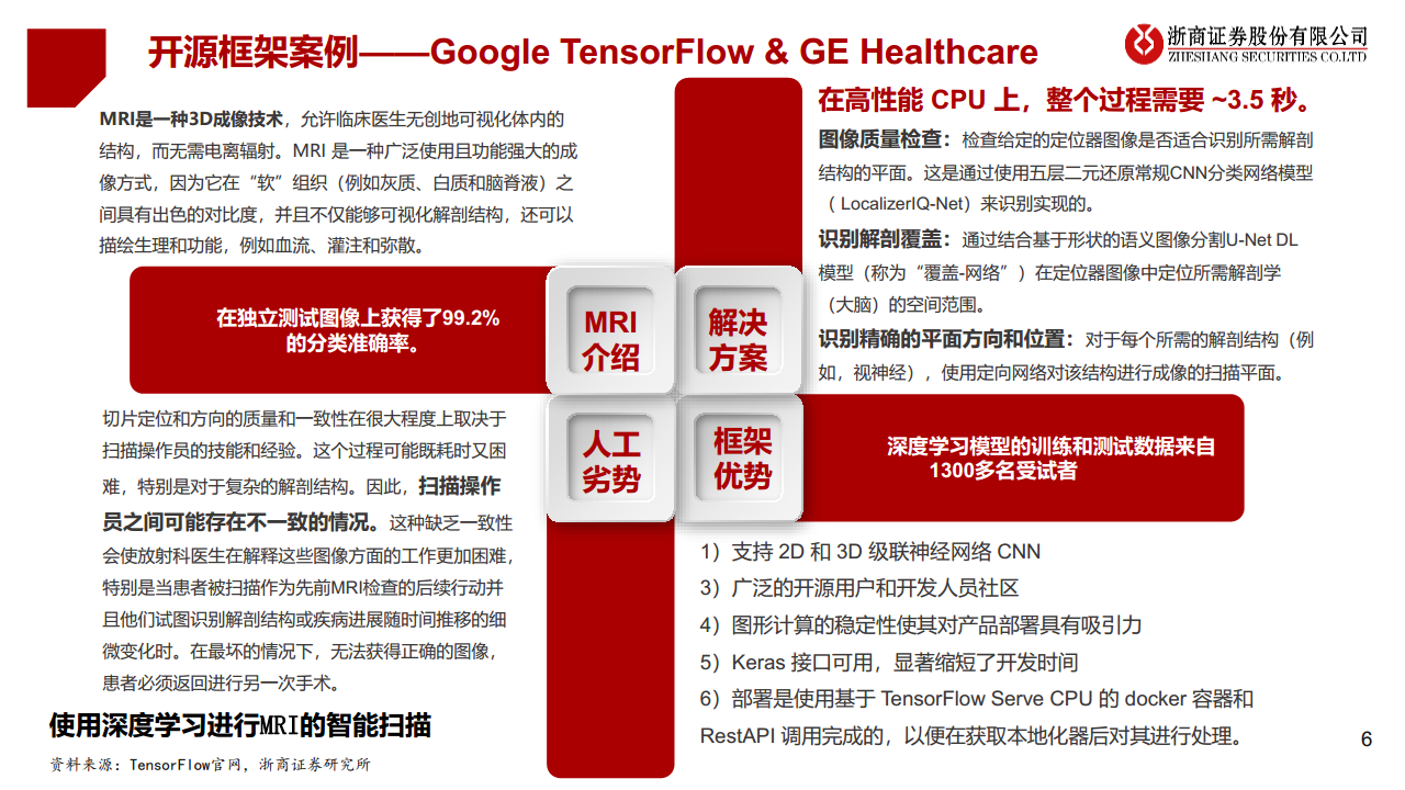 医疗AI产业链深度研究：AI大模型+医疗龙头公司图片