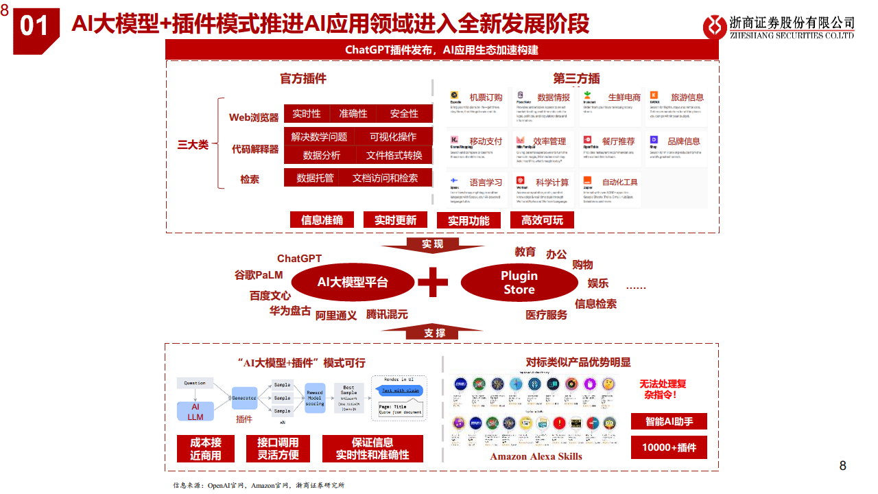 医疗AI产业链深度研究：AI大模型+医疗龙头公司图片