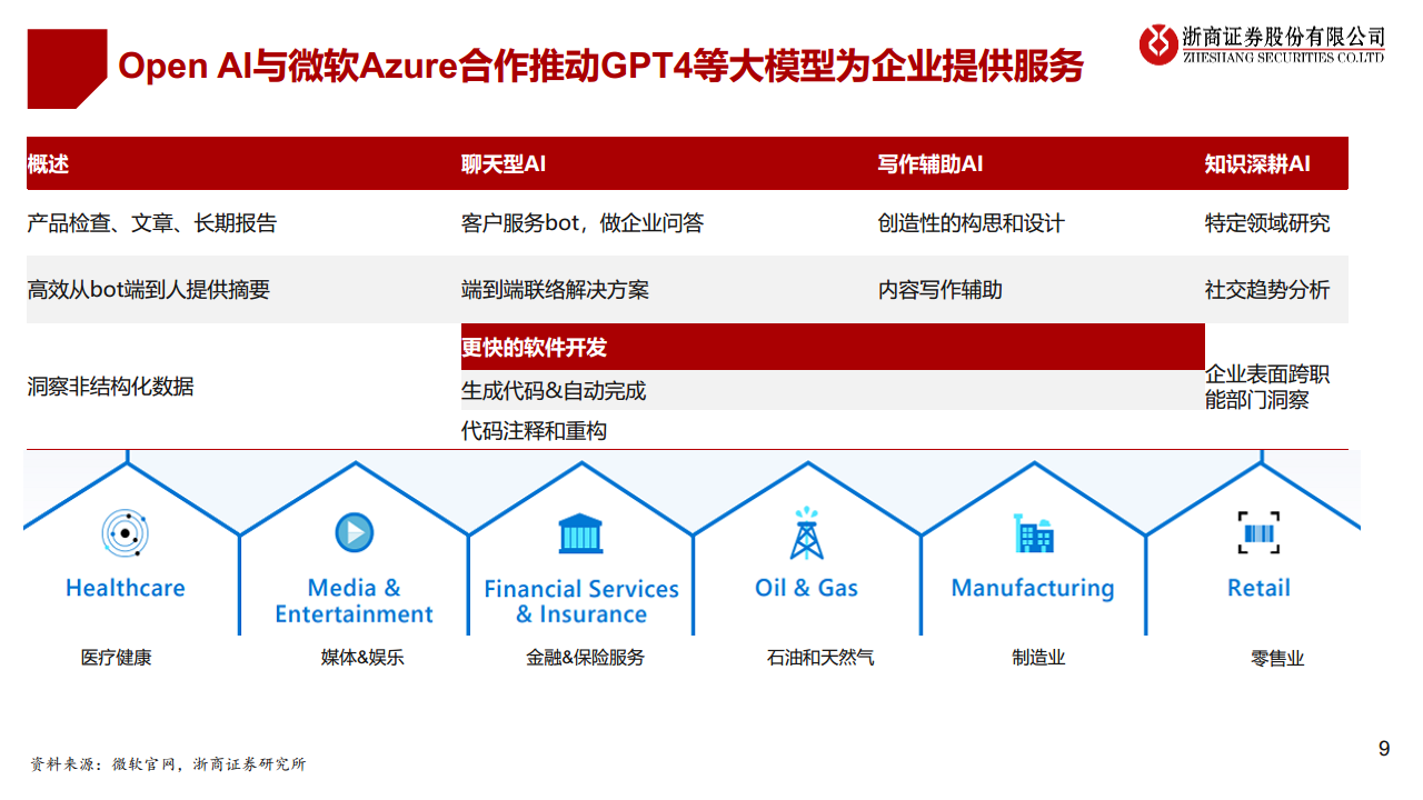 医疗AI产业链深度研究：AI大模型+医疗龙头公司图片